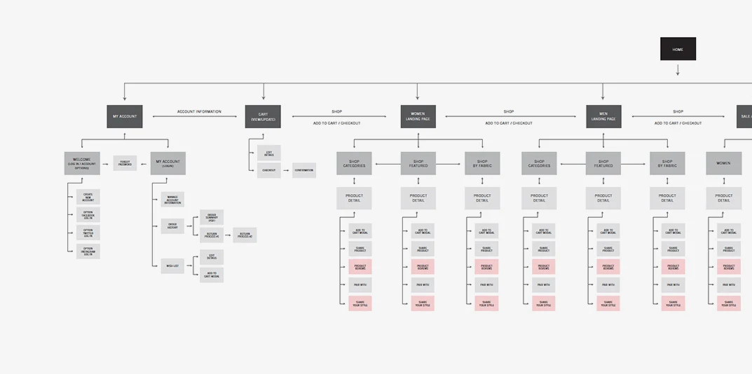 Ramblers Way sitemap.