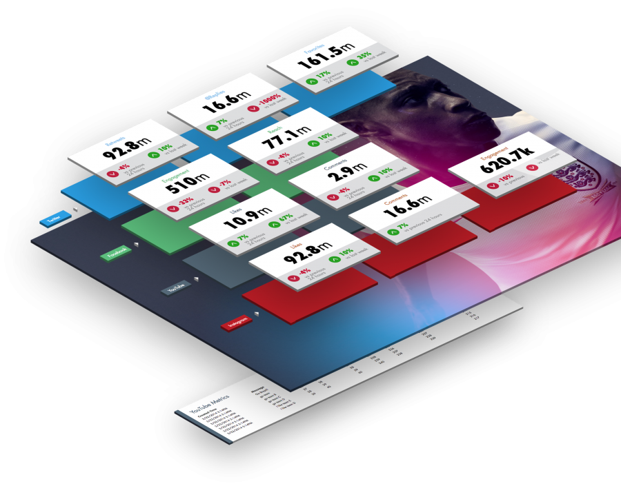 Mosaic layout of Nike World Cup mobile app metrics.